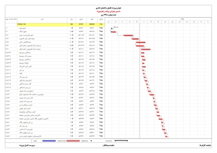 برنامه زمانبندی و کنترل پروژه  تکمیل ساختمان  اداری 6 طبقه (5 طبقه+همکف)